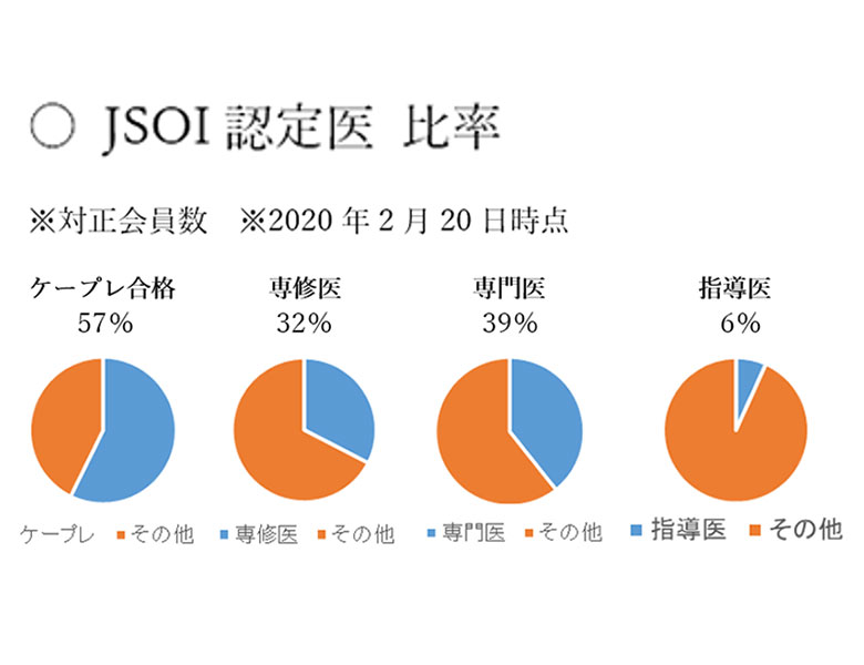 高い合格率